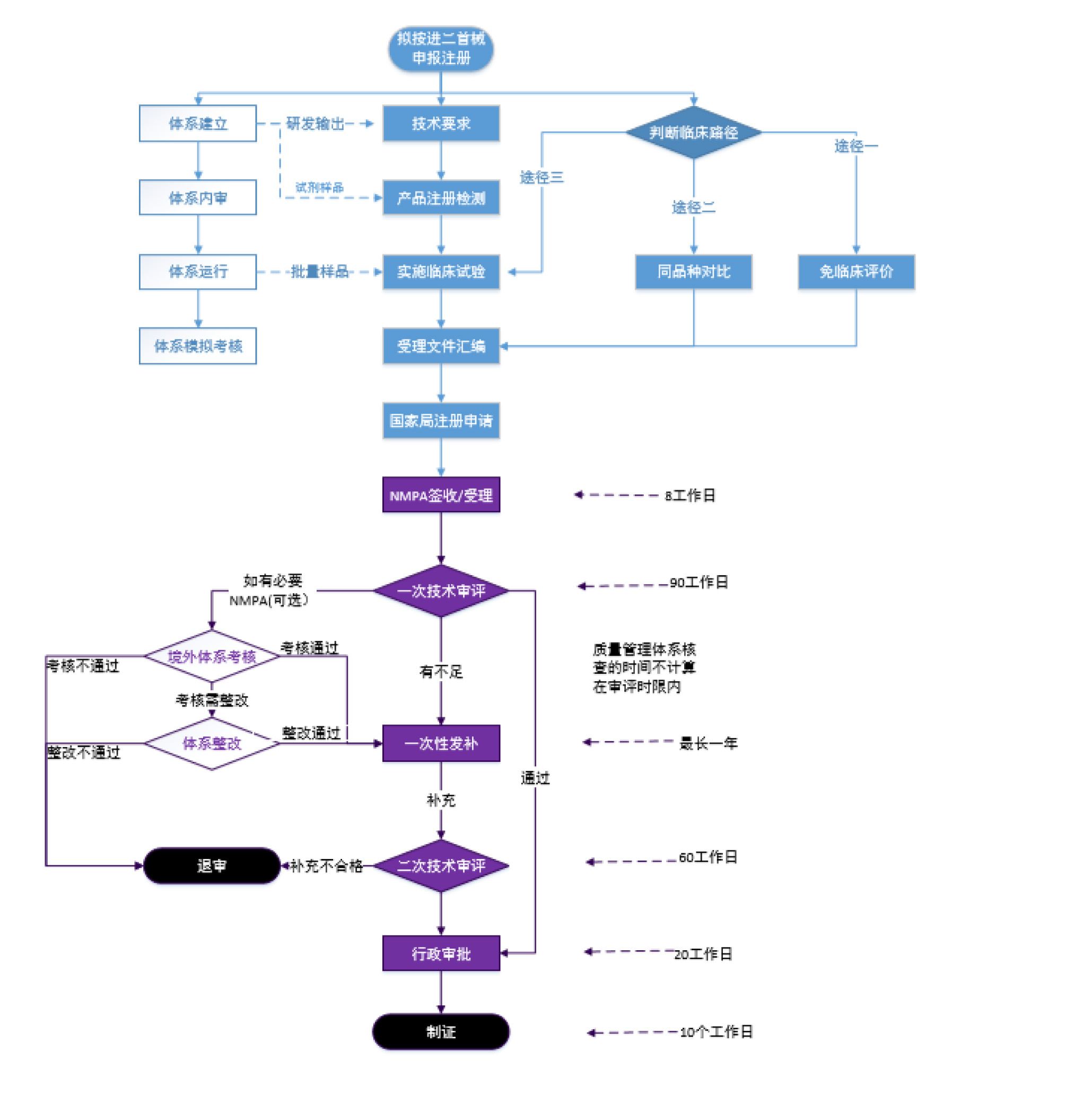 進(jìn)口II類(lèi)醫(yī)療器械首次注冊(cè).tif